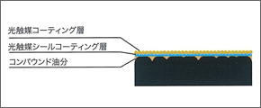 車磨き研究所の磨き＋光触媒カーコーティング